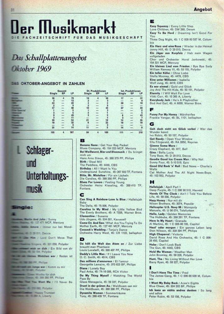 musikmarkt 10 2 1969 records
