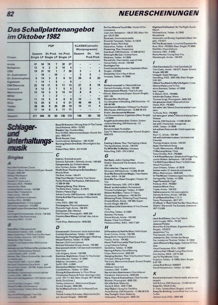 musikmarkt 19 1982 content