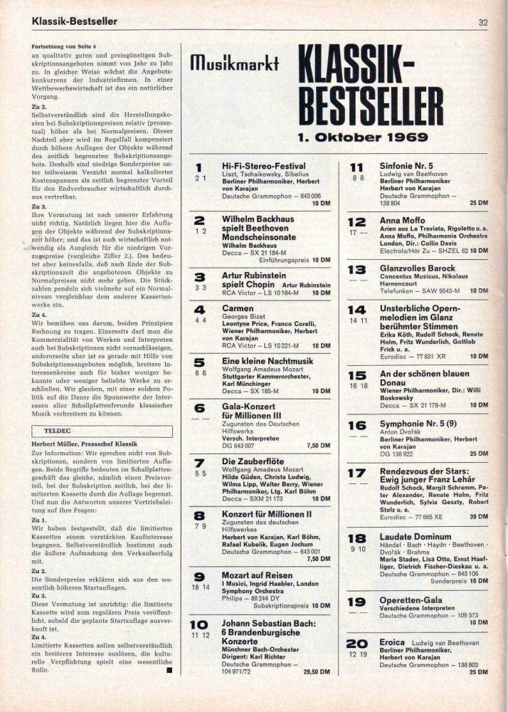 musikmarkt 10 1 1969 hitparade