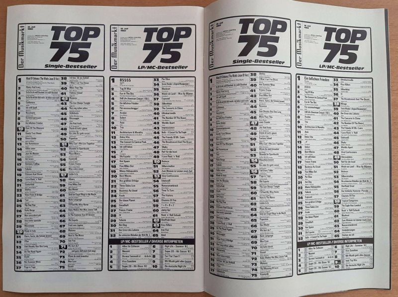 musikmarkt 14 1982 Inhalt d